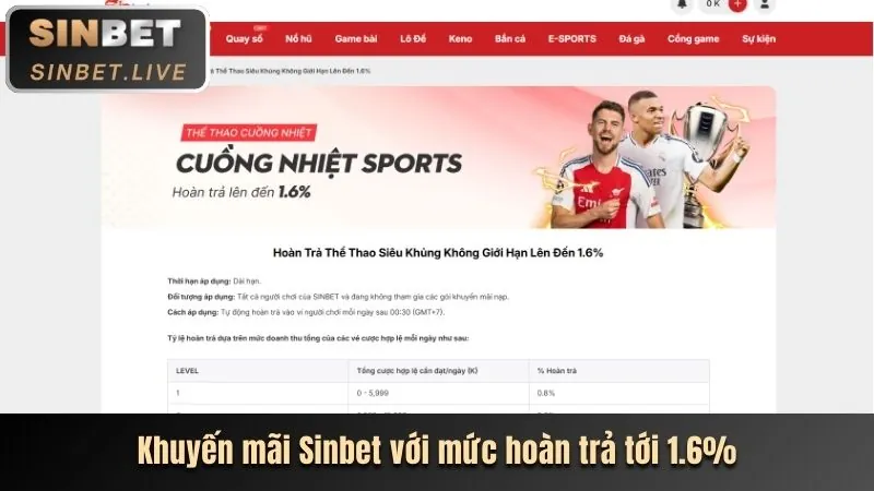 Hình ảnh các chương trình khuyến mãi đặc biệt theo mùa giải của v9bet